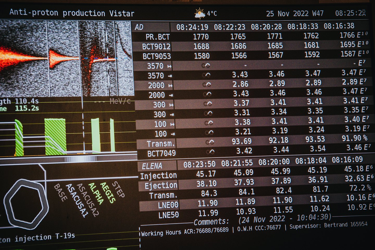 Computer monitor displays complex scientific data graphs and text.